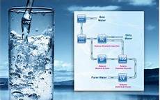 Desalination Systems