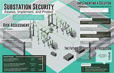 Electronic Security Equipments