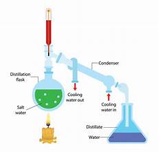 Sea-Water Distillating System