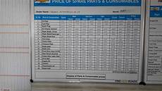 Automobile Spare Parts