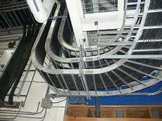 Cable Fittings