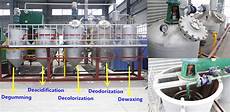 Crude Cotton Seed Oils