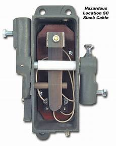 Elevator Controller System