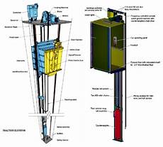 Elevator Installation Cables