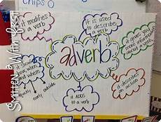 Fancy Adverbs