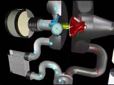 Ford Turbocharger