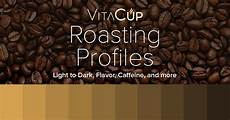 Instant Coffees