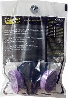 Personal Protective Equipment