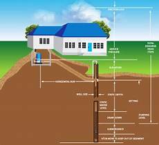 Ultraviolet Filter System